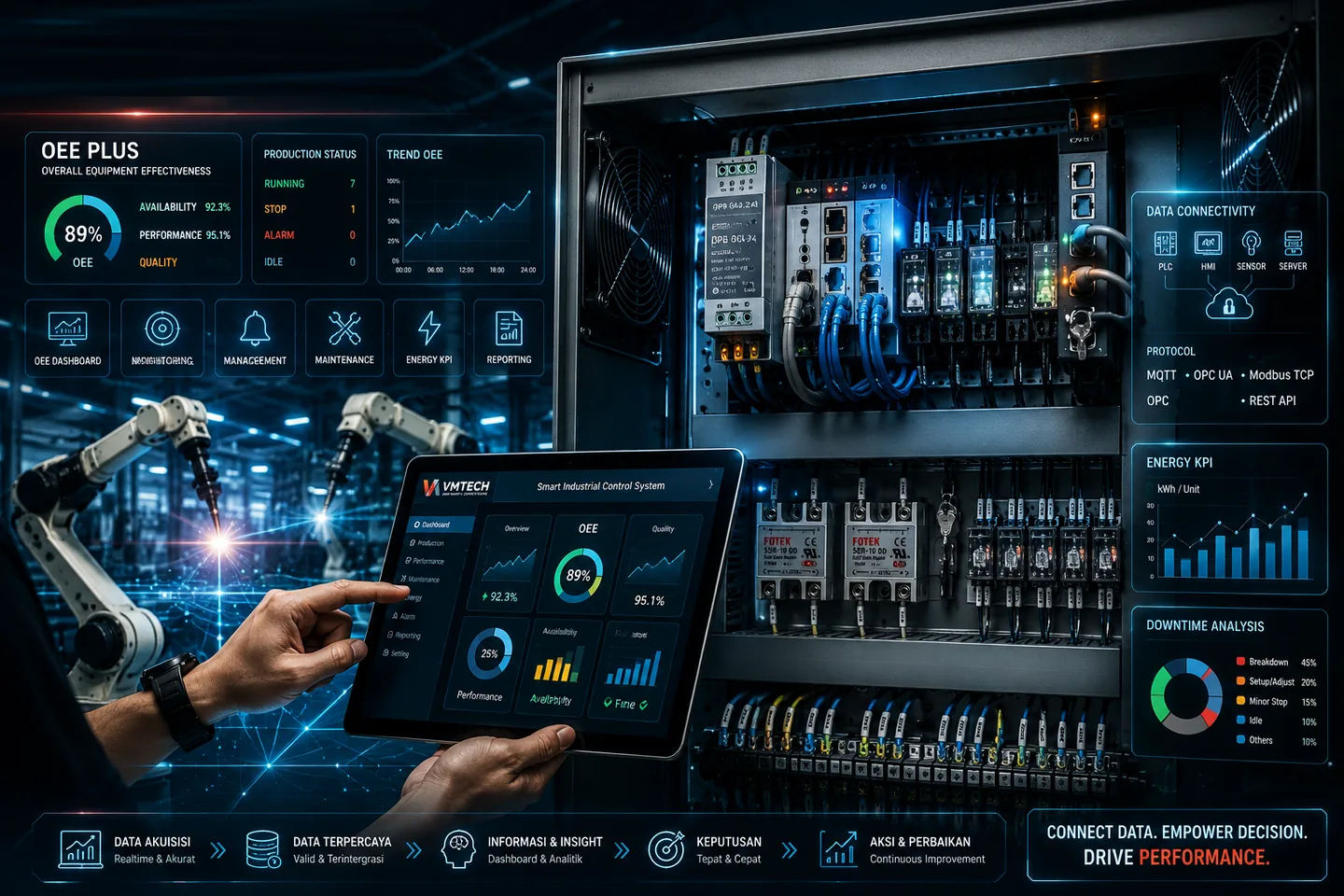 Ilustrasi VMTECH AI Factory readiness interface and industrial data assistant